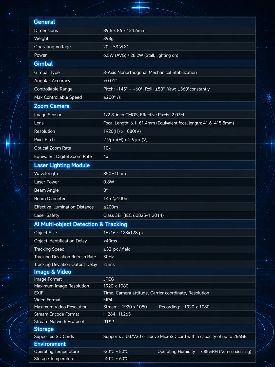 OP-80N Low-light full-color spherical payload camera product image 2